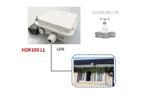 HDR100-4G-LTE户外路由器